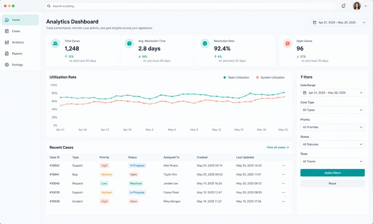A real-time partner analytics dashboard